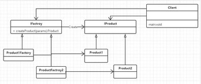 工厂方法模式 灵活对象创建的软件开发利器
