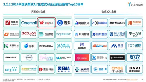 鼎捷软件在WAIC展示的人工智能通用应用系统