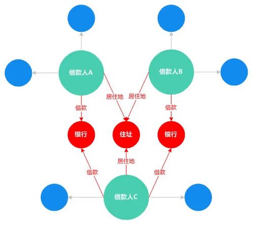 大模型应用之路 从提示词到通用人工智能（AGI）的演进