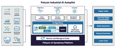 工业人工智能的应用前景及其边缘计算应用