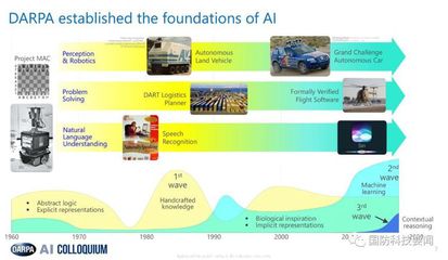 美国国会听证会聚焦人工智能通用应用系统 现状、挑战与未来趋势
