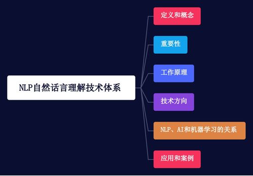 从零到一 进军人工智能的全流程实战指南与核心技术解析