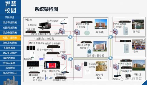 智慧校园智能化系统整体解决方案 构建未来教育新生态