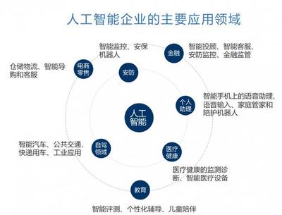 人工智能技术将让智能家居变得更“聪明”